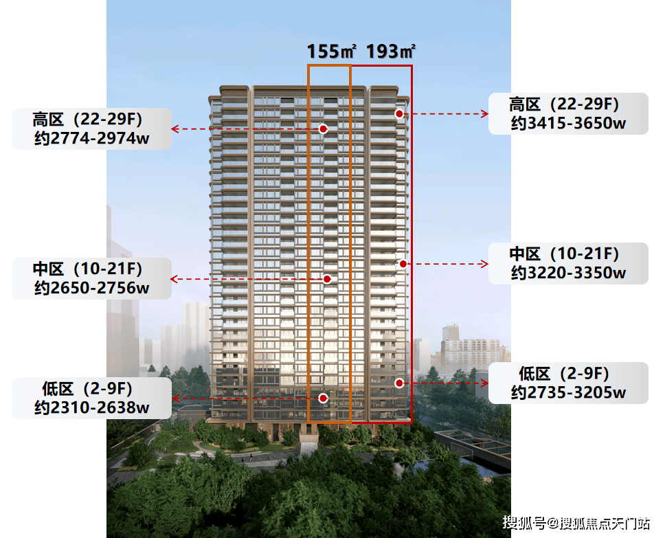 绿城黄浦ONE欢迎您-售楼处电话-(绿城黄浦ONE)官方首页